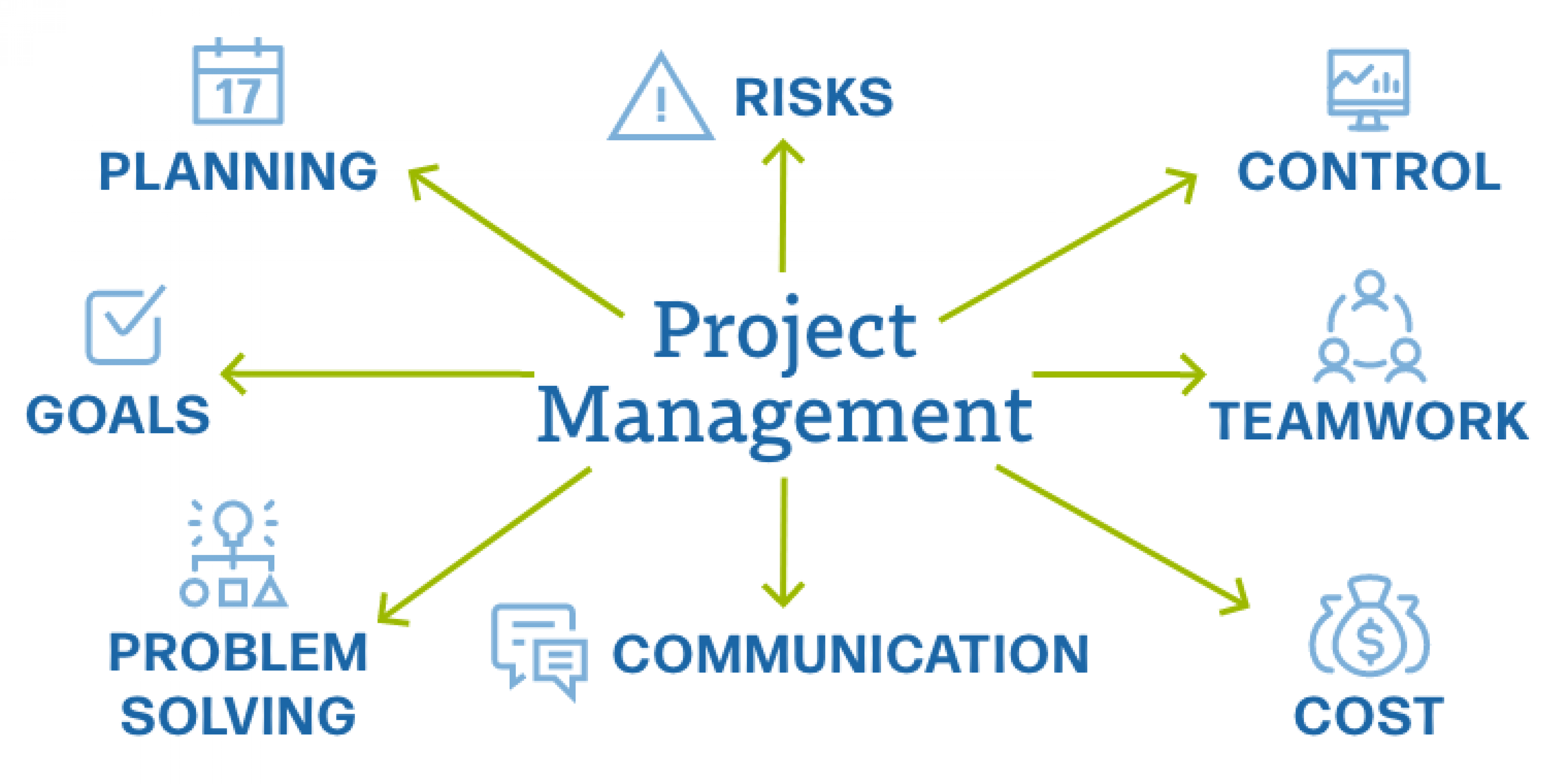 Projektmanagement-39@2x